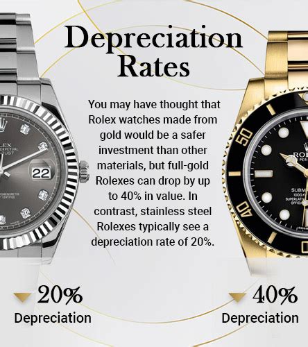 rolex depreciation rate|rolex depreciation statistics.